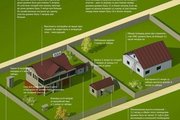 Расположение строений на земельном участке